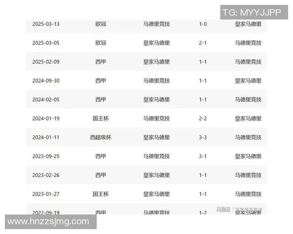 皇马与巴萨对决时间表及历史交锋回顾分析 皇马与巴萨对决时间表及历史交锋回顾分析