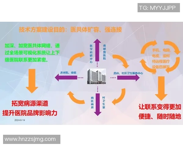 生物科技引领未来医疗创新探索与突破的多维度发展趋势 生物科技引领未来医疗创新探索与突破的多维度发展趋势