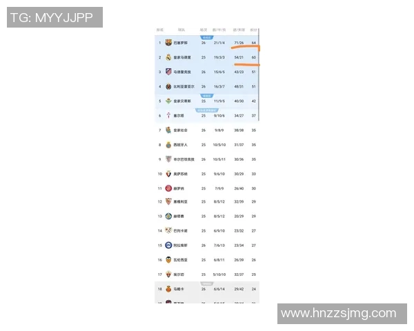 西甲联赛最高积分排名：西甲历史上积分最高的球队及排名分析