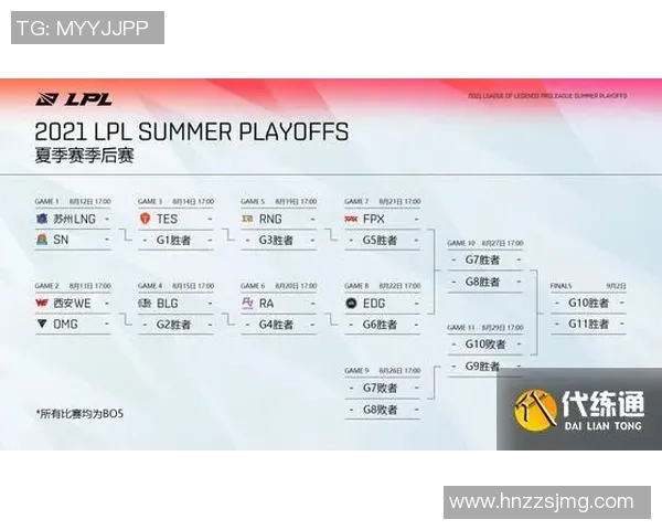 LNG战队进攻策略分析与成效评估探讨
